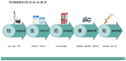 進(jìn)軍罕見病全鏈管理，輕松集團(tuán)健康全景完善市場觀察